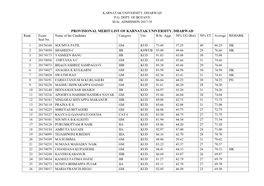 PROVISIONAL MERIT LIST of KARNATAK UNIVERSITY, DHARWAD Rank Exam Name of the Candidate Category Uni