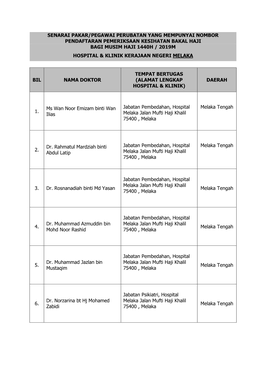 Senarai Pakar/Pegawai Perubatan Yang Mempunyai