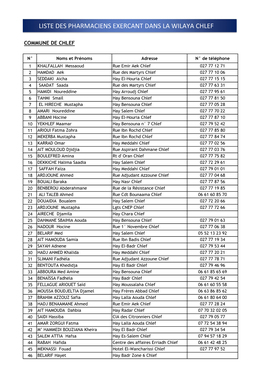 Liste Des Pharmaciens Exercant Dans La Wilaya Chlef