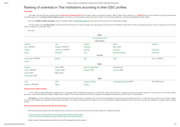 Ranking of Scientists in Thai Institutions According to Their GSC