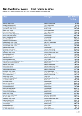 2021 Investing for Success Final Funding Advice for Schools (PDF