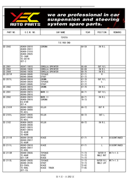 第 1 頁，共 252 頁 Part No