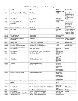 WDAM Radio's History of Chuck Berry