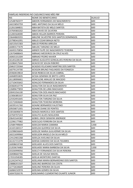 Nis Nome Do Beneficiario Auxilio 12548760377 Abdon Fernandes Do Nascimento 600 16023850759 Abel Antonio Da Silva Melo 600 212615