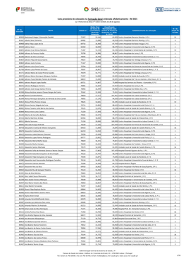 Lista Provisória De Colocados Na Formação Geral Ordenada Alfabeticamente - IM 2021 (Cf