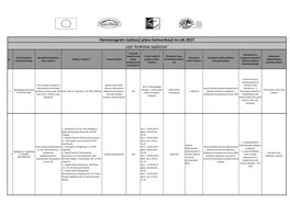 Harmonogram Realizacji Planu Komunikacji Na Rok 2017 LGD "KORONA SĄDECKA"
