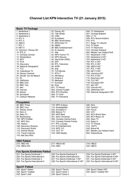 Channel List KPN Interactive TV (21 January 2015)