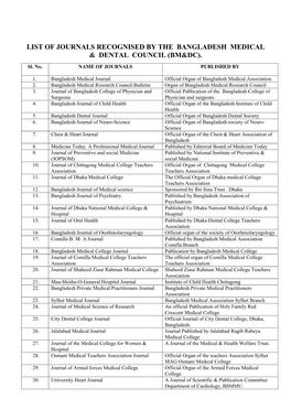 List of Journals Recognised by the Bangladesh Medical & Dental Council (Bm&Dc)