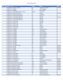 Divulgação Programação De Podas MOC &MOP