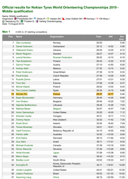 Official Results for Nokian Tyres World Orienteering Championships 2019