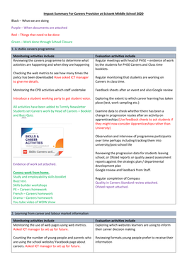 Impact Summary for Careers Provision at Scissett Middle School 2020