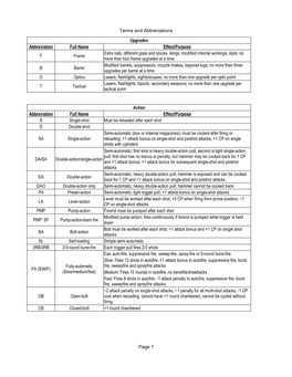 Terms and Abbreviations Page 1 Upgrades Abbreviation Full Name