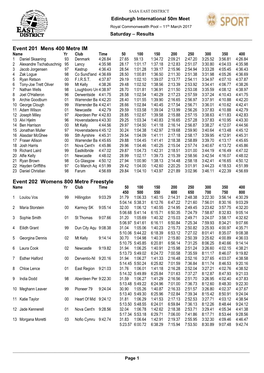 Event 201 Mens 400 Metre IM Event 202 Womens 800 Metre Freestyle