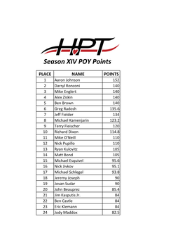 Season XIV POY Points