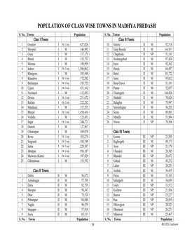 Population of Class Wise Towns in Madhya Predash