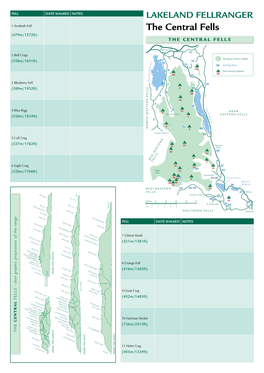 The Central Fells (479M/1572Ft) the CENTRAL FELLS