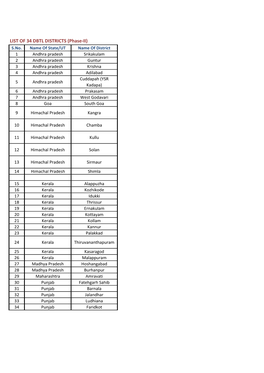LIST of 34 DBTL DISTRICTS (Phase-II) S.No