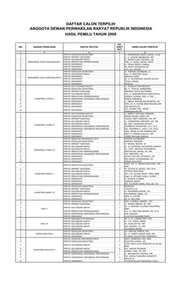 Daftar Anggota Dpr 2009