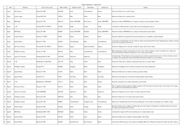 Date Operator Type of the Aircraft Flight Number Departure Place Destination Landing Site Outline