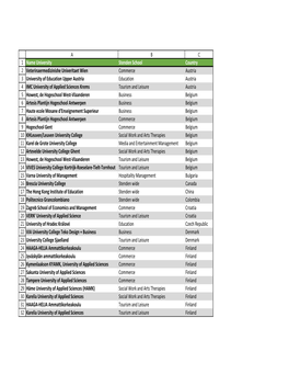 Overview Stenden Partners and Subjects Active.Xlsx