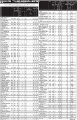 HPCL Ad for AP English 8-10-2014.Pmd