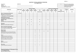 BAR No. 1 Department :DENR R3 X Current Year Appropriations