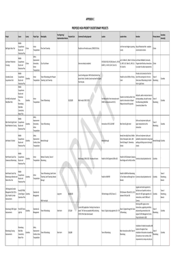 Appendix C Proposed High‐Priority Discretionary Projects