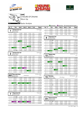 Warm up 6 HOURS of ZHUHAI Sector Analysis ILMC