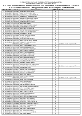 List of the Candidates Whose CAP Application Forms Are In-Complete