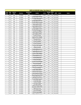 Sirius Federal ITES-3H CLIN 0501 Catalog