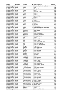 Wilaya Mouqataa Centre N° Nom Du Bureau Inscrits Hodh Echarghi Néma Nema 1 Direction Regionale De Santé 467 Hodh Echarghi Né