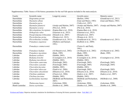 Supplementary Table. Source of Life History Parameters for the Reef Fish Species Included in the Meta-Analysis