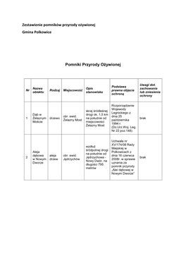 Zestawienie Pomników Przyrody Ożywionej Gmina Polkowice