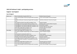 2019 UK Parkinson's Audit – Participating Services England