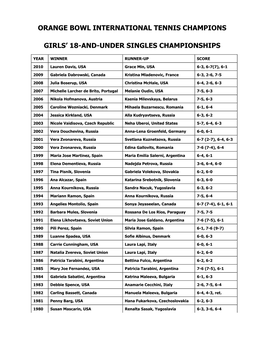 Orange Bowl International Tennis Champions