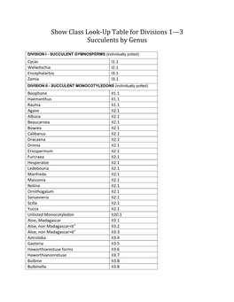 Show Class Look-Up Table for Divisions 1—3 Succulents by Genus