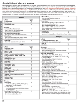 County Listing of Lakes and Streams