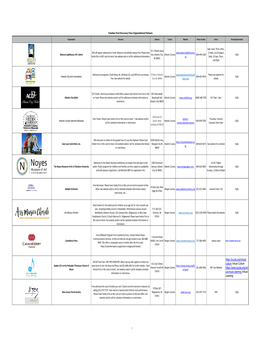 Families First Spreadsheet Updated 4-2020.Xlsx