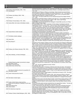 CUBG Timeline