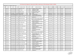 Viral Research & Diagnostic Laboratories (VRDL), Department