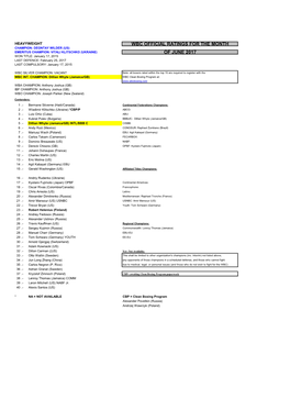 Wbc Official Ratings for the Month of June 2017