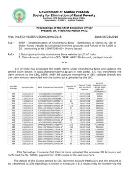 Proc No. 872-46 Dt. 05.03.2018.Pdf