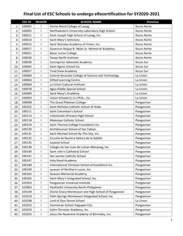 Final List of ESC Schools to Undergo Erecertification for SY2020-2021