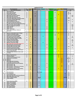 Bureau Area Assignments Chart