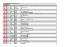 List of Genes De-Regulated Between Treatment (QD) and Vehicle at 1H