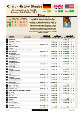 Singles Chart-Chronology (Pdf-File)