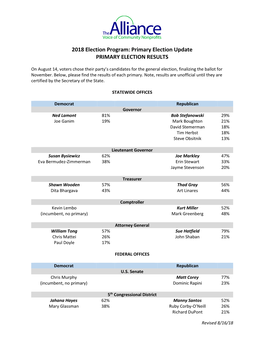 2018 Election Program: Primary Election Update PRIMARY ELECTION RESULTS