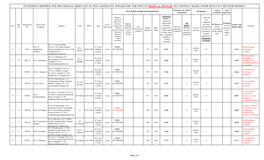 Statement Showing the Provisional Merit List of the Candidates Applied for the Post of Medical Officer on Contract Basis Under Rntcp in Chittoor District