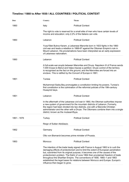 Timeline / 1860 to After 1930 / ALL COUNTRIES / POLITICAL CONTEXT