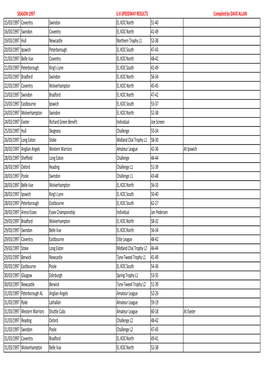 1997 Fixtures(2905).Xlsx